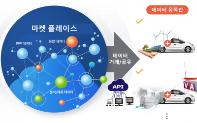 시흥 데이터 마켓 플레이스