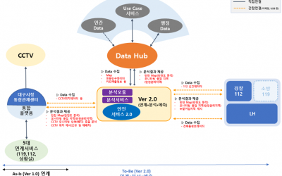 대구 안전서비스 2.0