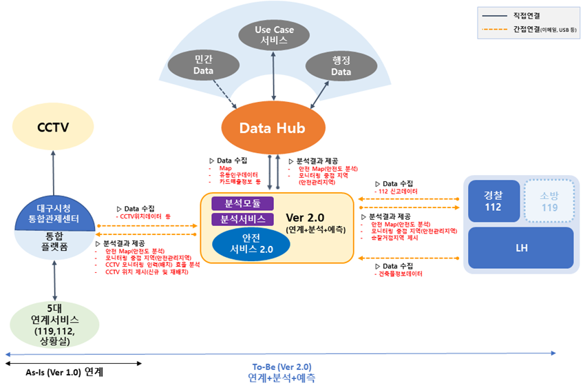 대구 안전서비스 2.0