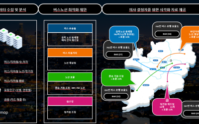 대구 버스 최적화 서비스